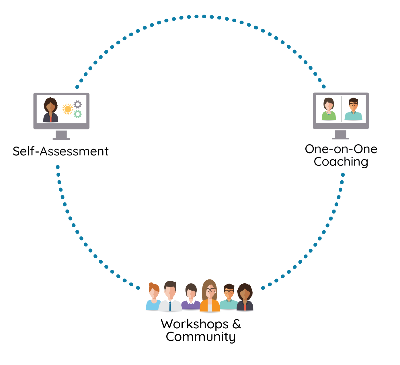 Reflective Practice_Three-prong approach Reflective Practice_Three-prong approach